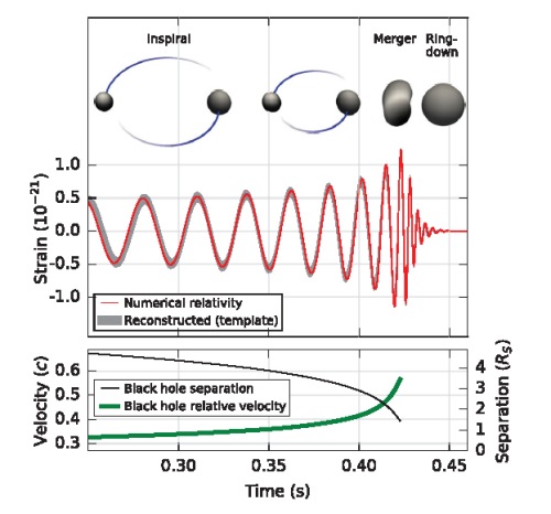 LIGO graph
