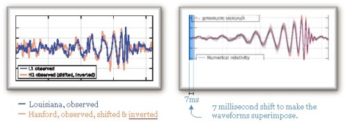 LIGO waves