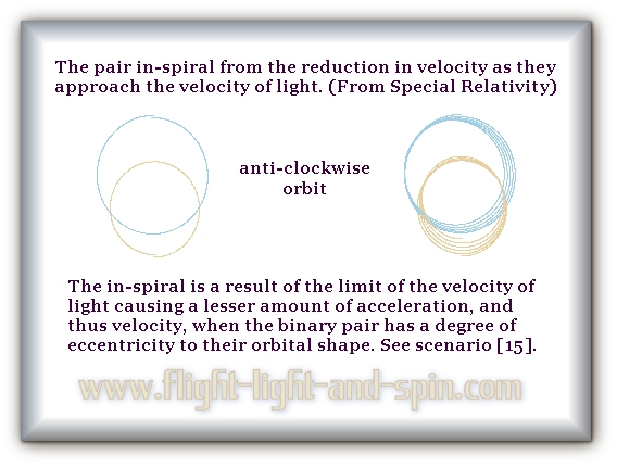 in-spiral special relativity