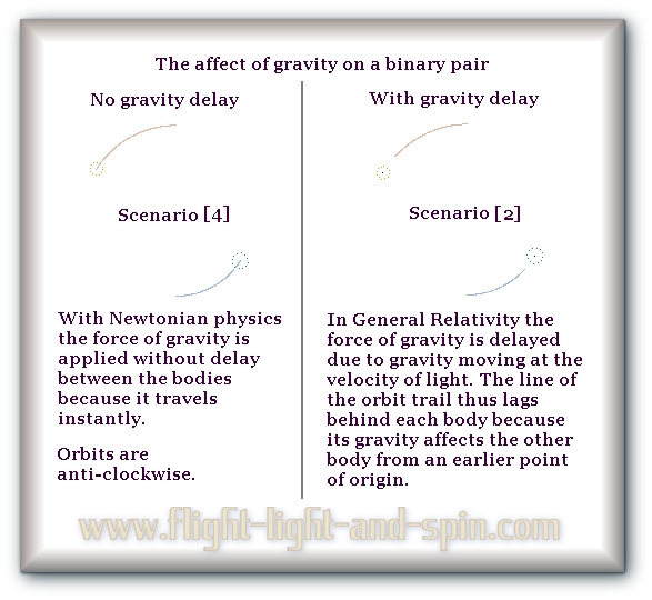 newton-einstein gravity