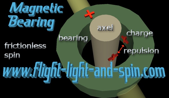 frictionless spin