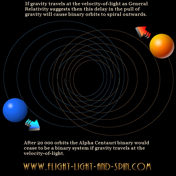 general relativity orbit