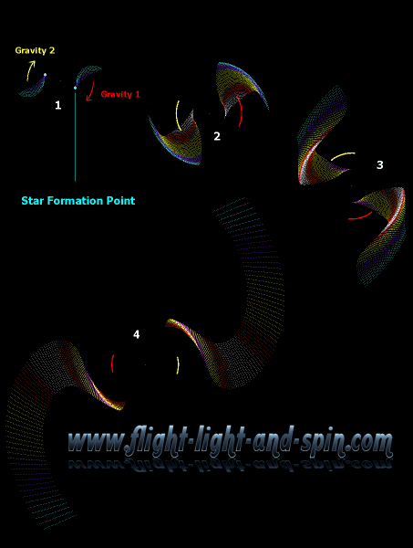 Rubens Problem ~ Rotation curves of Galaxies